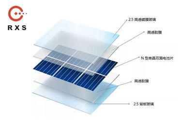 Διπλό γυαλί 20V τυποποιημένο ηλιακό πλαίσιο 325 Watt, διπρόσωπες επιτροπές ηλιακής ενέργειας για Homeuse