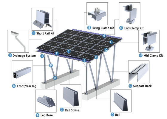 Ηλιακός βασισμένος σταθμός χρέωσης για το ηλεκτρικό όχημα με το όχημα - - τεχνολογία πλέγματος